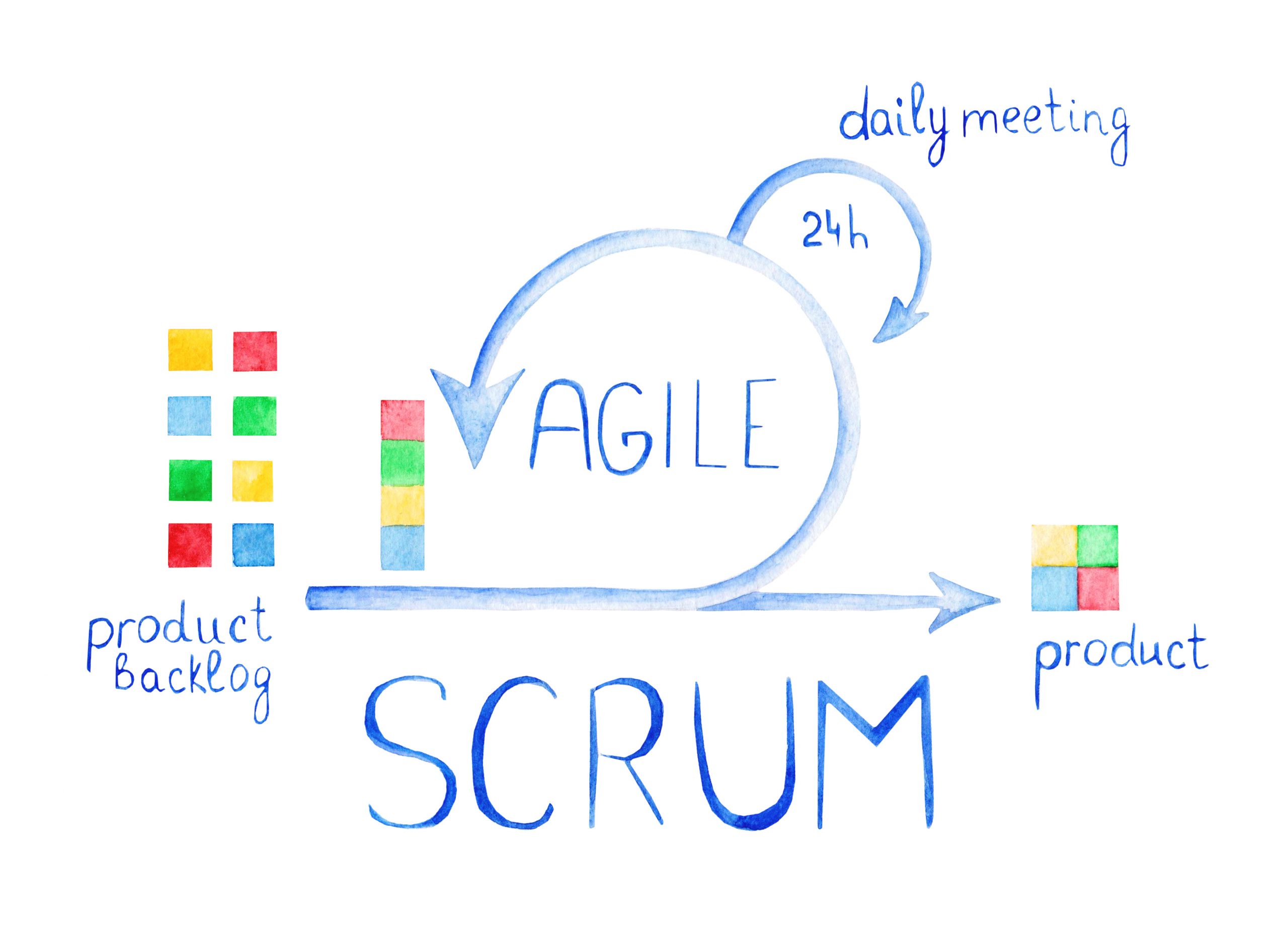 Scheme of Agile Methodology. Scrum daily meeting. Development process.