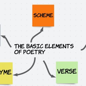 <strong>Crafting Effective OKRs: Lessons from Poetry and the Importance of Understanding Key Terms</strong>
